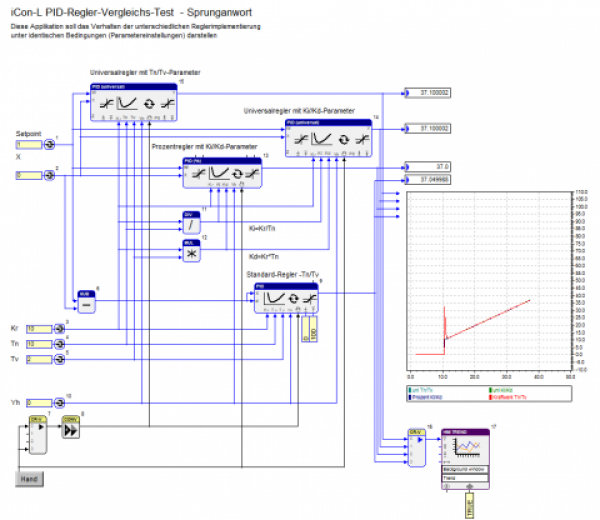 PID-Regler - test.con